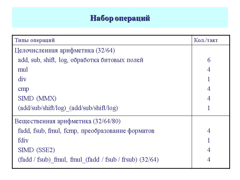 Набор операций